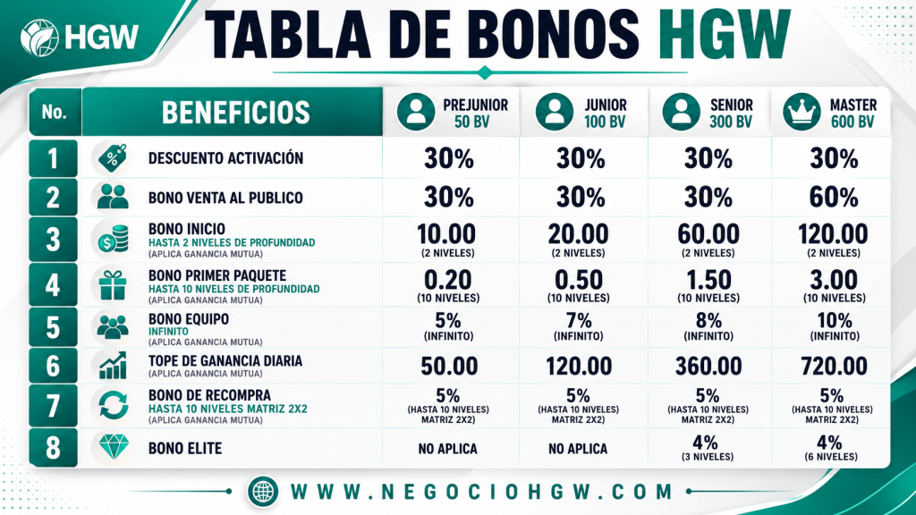 BONOS DE HGW1